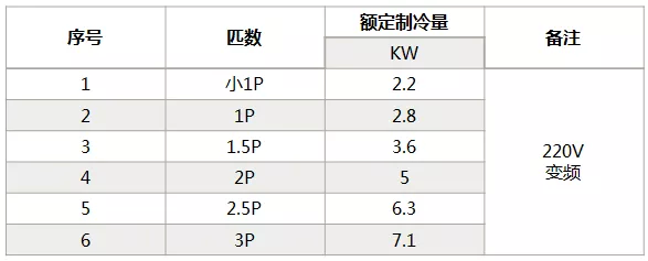 海信中央空調(diào)怎么樣？海信中央空調(diào)如何選購-圖3