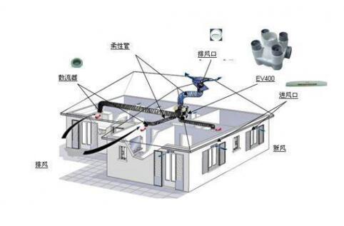 抗“疫”期間，開啟新風(fēng)系統(tǒng)呼吸新鮮空氣